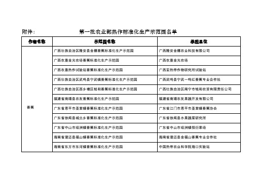 农业部第一批热带作物标准化生产示范园名单