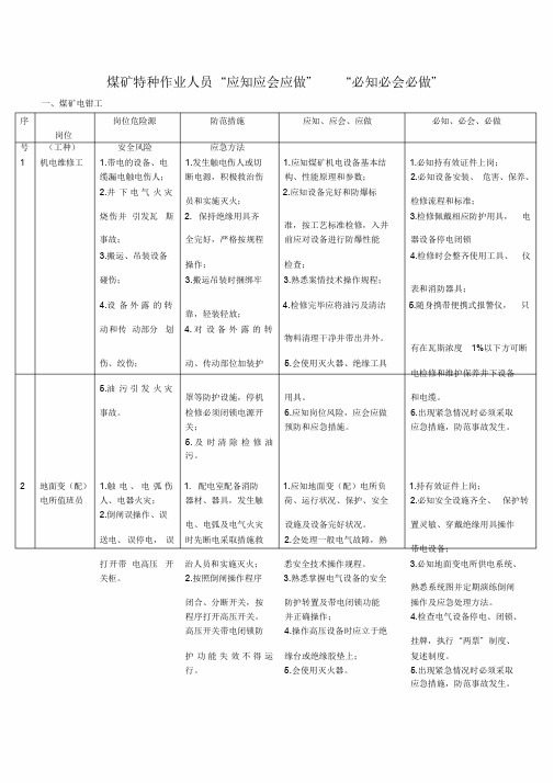煤矿39个风险岗位