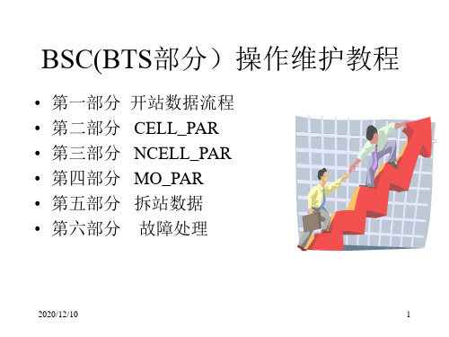 BSC(BTS部分)操作维护教程PPT教学课件