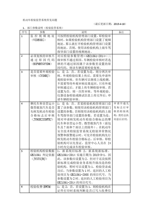 95机动车检验监管系统常见问题(更新日期20160125)