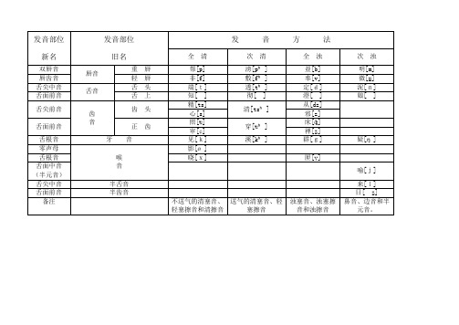中古三十六字母表