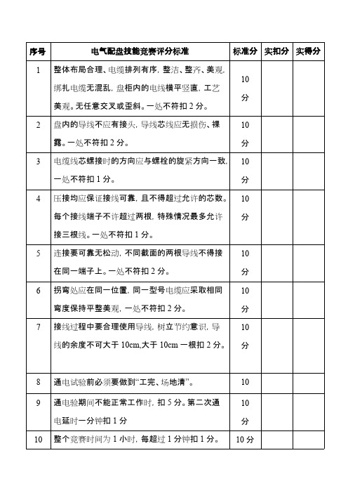 电气配盘技能竞赛评分标准