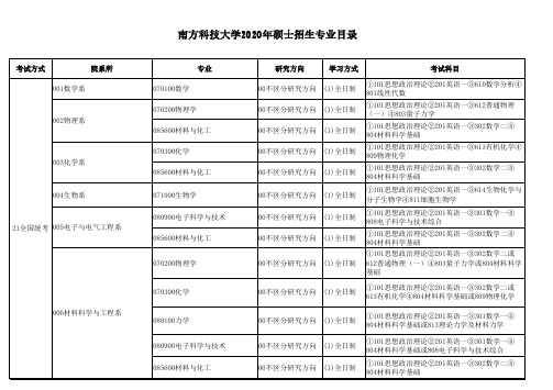 2020年硕士招生专业目录(正式发布版)