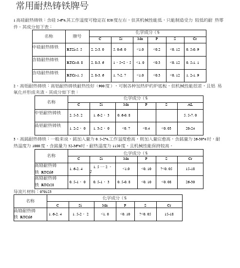 常用耐热铸铁牌