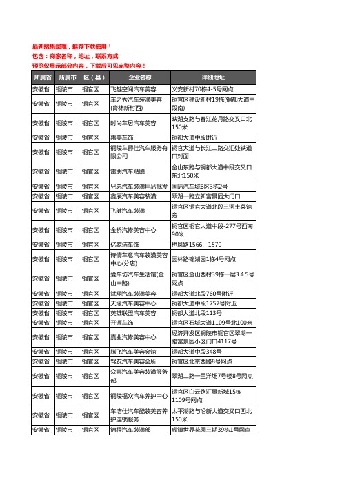 新版安徽省铜陵市铜官区汽车美容企业公司商家户名录单联系方式地址大全29家