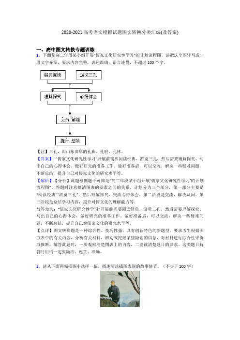 2020-2021高考语文模拟试题图文转换分类汇编(及答案)