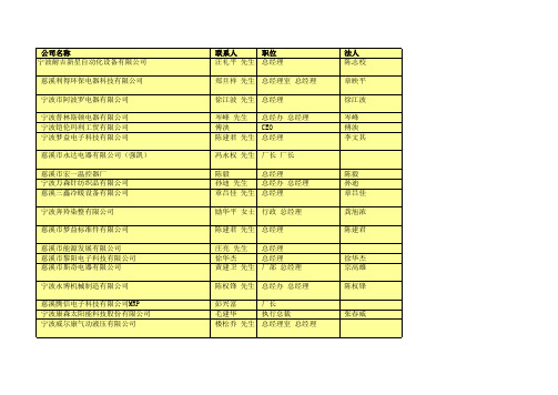 270宁波老总法人大企业