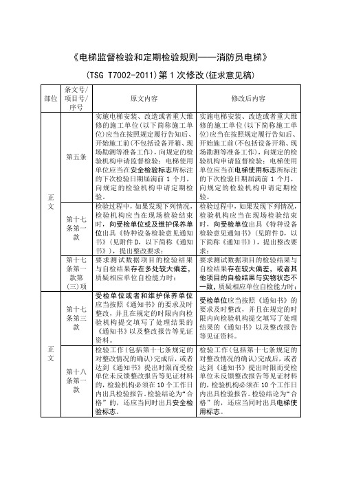 《电梯监督检验和定期检验规则——消防员电梯》