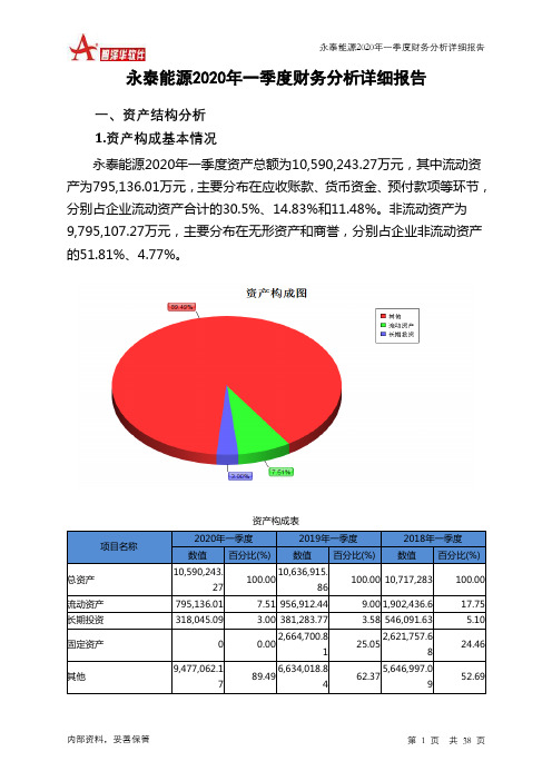 永泰能源2020年一季度财务分析详细报告
