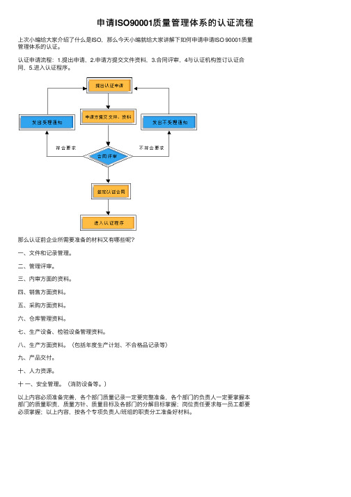 申请ISO90001质量管理体系的认证流程