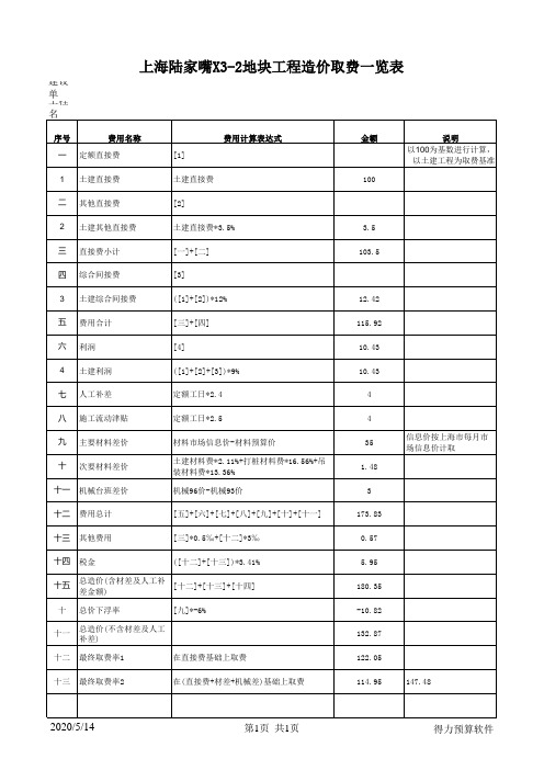 93定额取费表