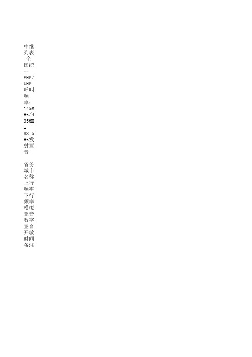 广东中继列表