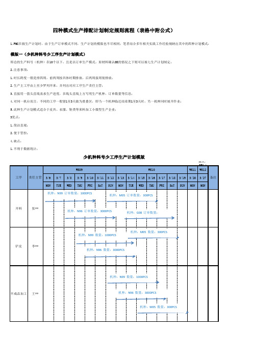 制定不同生产模式的生产计划(共四种生产模式类型)