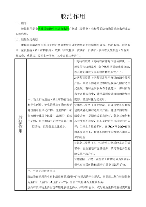 镜下胶结作用识别自我总结