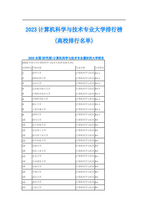 2023计算机科学与技术专业大学排行榜(高校排行名单)