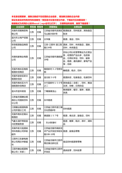 新版江苏省无锡烟酒饮料工商企业公司商家名录名单联系方式大全31家