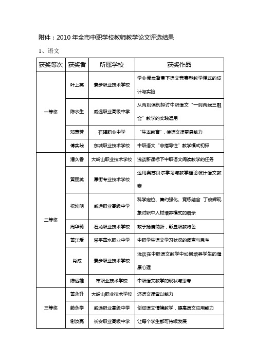 2010年中职学校教师教学论文评选结果(附件)