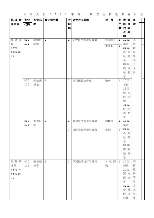 云南大学2015年博士研究生招生专业目录