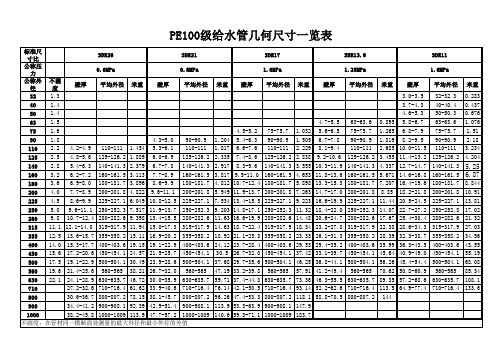 PE给水管国标几何尺寸一览表