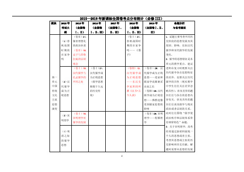 2015—2019年近五年全国卷考点分布、命题分析与备考建议(必修三)