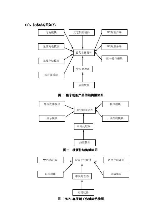 流程图和结构图-批注