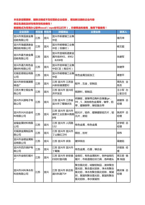 2020新版江苏省宜兴有色金属工商企业公司名录名单黄页联系方式大全42家