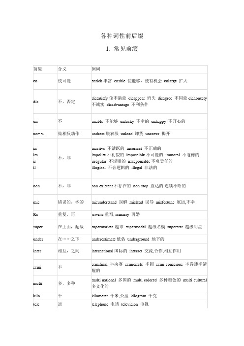 (完整版)英语各种词性前后缀及习题