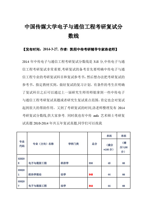 中国传媒大学电子与通信工程考研复试分数线