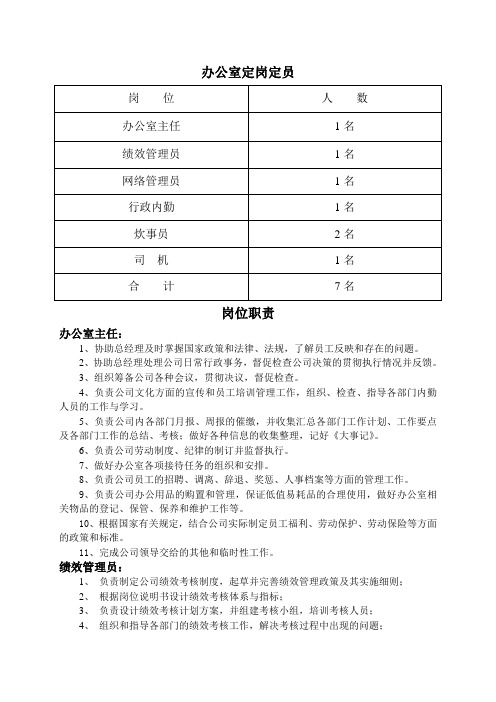 岗位定岗定员定责