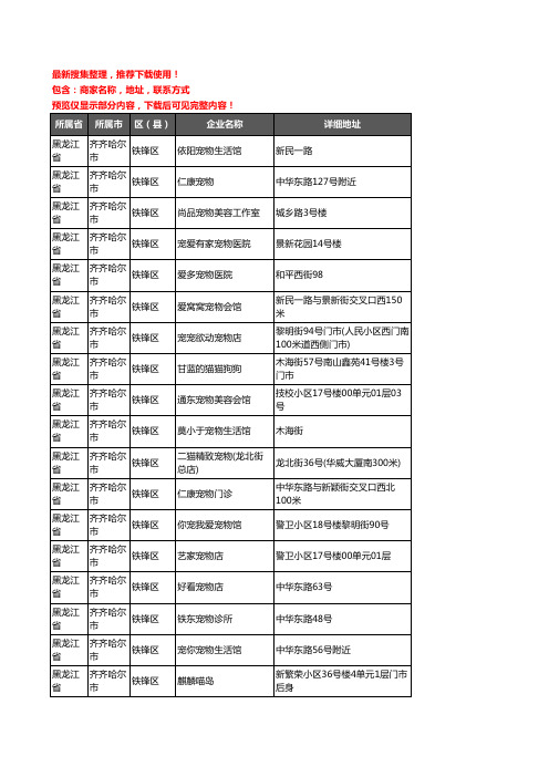 新版黑龙江省齐齐哈尔市铁锋区宠物企业公司商家户名录单联系方式地址大全27家