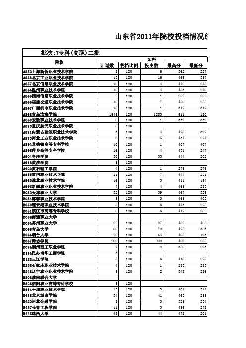 山东省2011年院校投档情况统计表