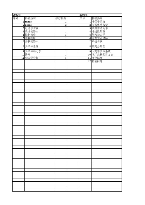 【国家自然科学基金】_多柔体动力学_基金支持热词逐年推荐_【万方软件创新助手】_20140731