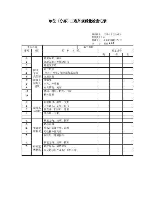 单位(分部)工程外观质量检查记录