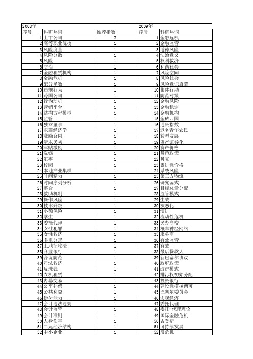 【国家社会科学基金】_有效防范_基金支持热词逐年推荐_【万方软件创新助手】_20140805