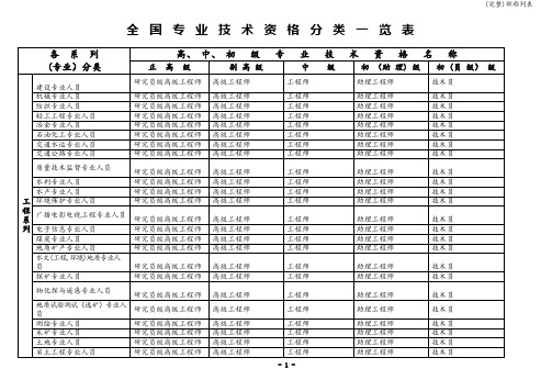 (完整)职称列表