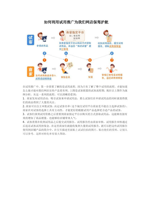 如何利用试用推广为网店推广保驾护航