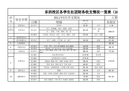 协会财务报表