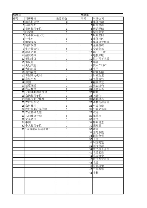 【国家社会科学基金】_农民行动_基金支持热词逐年推荐_【万方软件创新助手】_20140808