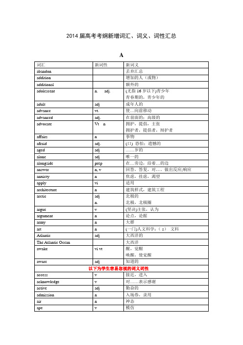 2014届上海高考考纲新增词汇、词义、词性汇总(全)讲述