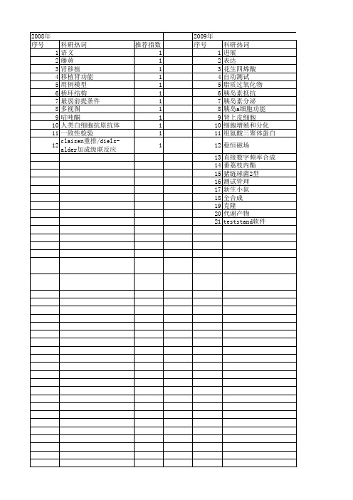 【江苏省自然科学基金】_全合成_期刊发文热词逐年推荐_20140820