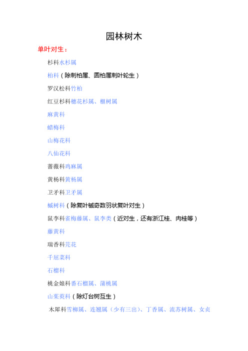 法宝级—《园林树木学》83科小结