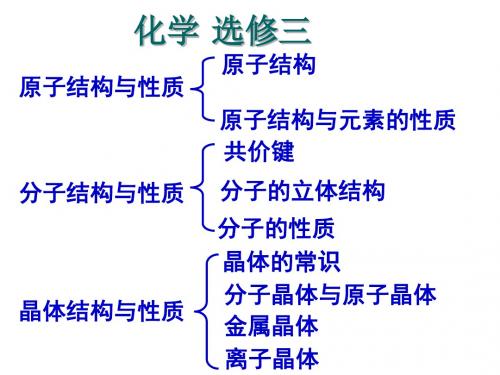 高中化学选修三全套课件共201张PPT)