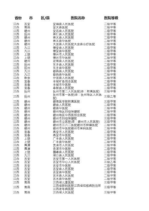 2020年修正等级医院名录-江西