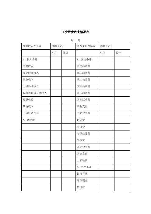 工会经费收支情况表