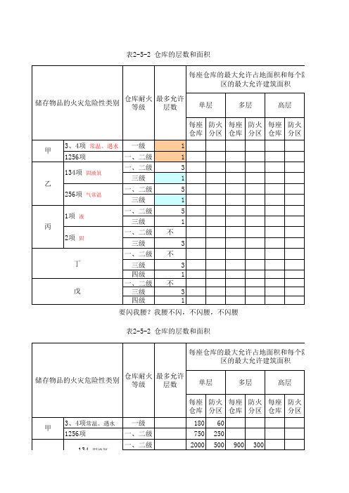 仓库层数、防火分区面积记忆表格