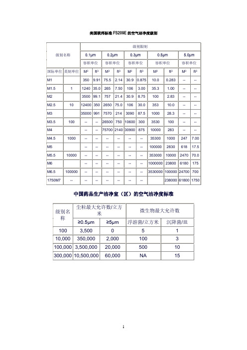 美国联邦标准FS209E的空气洁净度级别