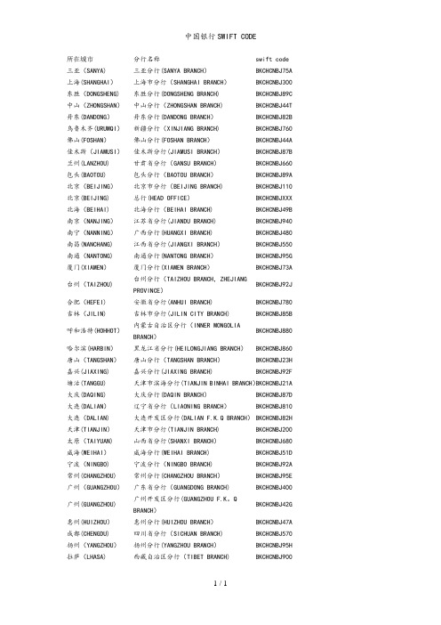 中国银行SWIFT CODE