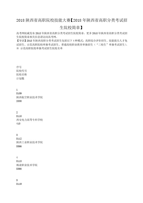 小度写范文2018陕西省高职院校技能大赛【2018年陕西省高职分类考试招生院校简章】模板