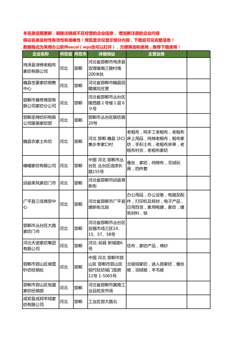 新版河北省邯郸家纺工商企业公司商家名录名单联系方式大全140家