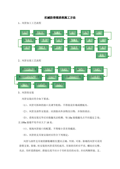 机械防排烟系统施工方法